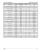 Preview for 71 page of Texecom Premier 24 Installation Manual