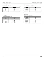 Preview for 72 page of Texecom Premier 24 Installation Manual