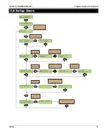 Preview for 73 page of Texecom Premier 24 Installation Manual