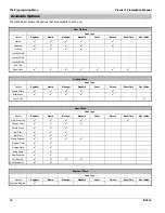 Preview for 76 page of Texecom Premier 24 Installation Manual