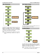 Preview for 80 page of Texecom Premier 24 Installation Manual