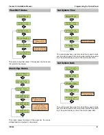 Preview for 81 page of Texecom Premier 24 Installation Manual