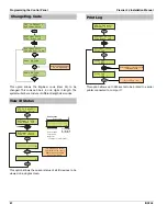 Preview for 82 page of Texecom Premier 24 Installation Manual