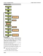 Preview for 83 page of Texecom Premier 24 Installation Manual