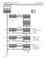 Preview for 15 page of Texecom Premier 412 Master User Manual