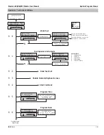 Preview for 19 page of Texecom Premier 412 Master User Manual