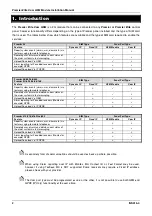 Preview for 2 page of Texecom Premier Elite ComGSM Installation Manual