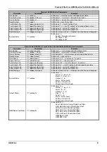 Preview for 9 page of Texecom Premier Elite ComGSM Installation Manual