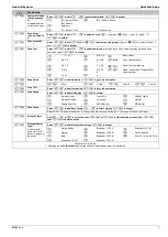 Предварительный просмотр 7 страницы Texecom Premier Elite Series Quick Reference Manual