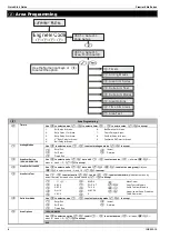 Предварительный просмотр 8 страницы Texecom Premier Elite Series Quick Reference Manual