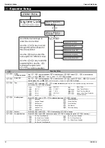 Предварительный просмотр 12 страницы Texecom Premier Elite Series Quick Reference Manual