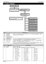 Предварительный просмотр 13 страницы Texecom Premier Elite Series Quick Reference Manual