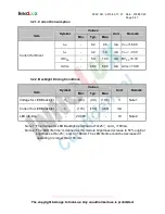 Preview for 34 page of texet TF-127 Service Manual