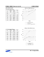 Preview for 164 page of texet TF-127 Service Manual