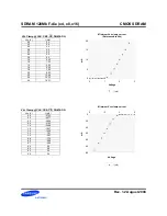 Preview for 165 page of texet TF-127 Service Manual