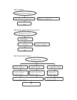 Предварительный просмотр 7 страницы texet X-Navi Service Manual