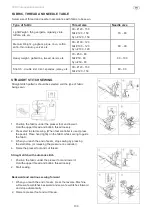 Preview for 132 page of Texi Tutu Operation Manual