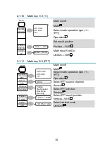 Preview for 27 page of TEXIO DCS-4605 Instruction Manual