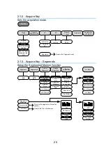 Preview for 37 page of TEXIO DCS-9700 Series Instruction Manual