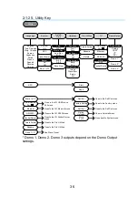 Preview for 48 page of TEXIO DCS-9700 Series Instruction Manual