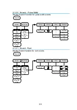 Preview for 51 page of TEXIO DCS-9700 Series Instruction Manual