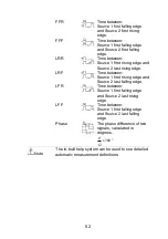 Preview for 64 page of TEXIO DCS-9700 Series Instruction Manual