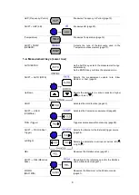 Предварительный просмотр 11 страницы TEXIO DL-2052 Instruction Manual