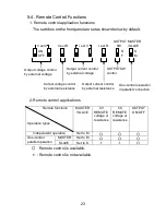 Preview for 31 page of TEXIO PA10-5B Instruction Manual