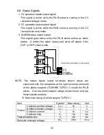 Preview for 40 page of TEXIO PA10-5B Instruction Manual