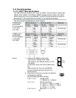 Preview for 22 page of TEXIO PFR-100 SERIES Programming Manual