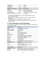 Preview for 82 page of TEXIO PFR-100 SERIES Programming Manual