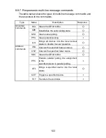 Preview for 112 page of TEXIO PSF-1200L Instruction Manual