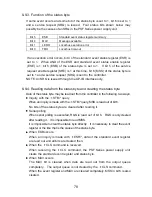 Preview for 88 page of TEXIO PSF-400H Instruction Manual