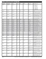 Preview for 8 page of Texmate DL-40JANUS-PROCESS Manual