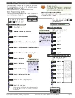 Preview for 9 page of Texmate Tiger 320 GI-50E Manual