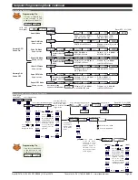 Preview for 35 page of Texmate Tiger 320 GI-50E Manual