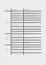 Preview for 31 page of Texmo Industries Taro HCS SJ Series Instructions & Operating Manual