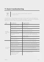 Preview for 21 page of Texmo Industries Taro Single Phase Domestic Monoblock Instructions & Operating Manual