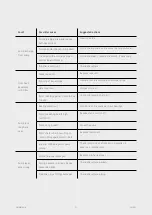 Preview for 22 page of Texmo Industries Taro Single Phase Domestic Monoblock Instructions & Operating Manual