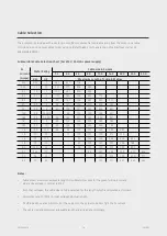 Preview for 18 page of Texmo Industries TARO TSM Series Instructions & Operating Manual