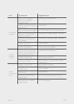 Preview for 22 page of Texmo Industries TARO TSM Series Instructions & Operating Manual