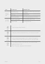 Preview for 23 page of Texmo Industries TARO TSM Series Instructions & Operating Manual