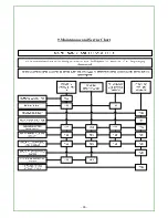 Preview for 18 page of Texol Midgeater Max Manual