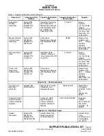 Preview for 10 page of Textron Aviation Cessna 525B Manual