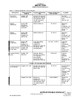 Preview for 11 page of Textron Aviation Cessna 525B Manual