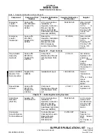 Preview for 12 page of Textron Aviation Cessna 525B Manual