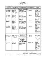 Preview for 13 page of Textron Aviation Cessna 525B Manual