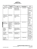 Preview for 14 page of Textron Aviation Cessna 525B Manual