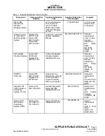 Preview for 15 page of Textron Aviation Cessna 525B Manual