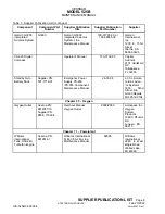 Preview for 16 page of Textron Aviation Cessna 525B Manual
